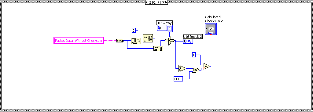 MakePacketDevelopment.vi
